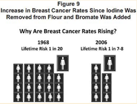 health care  Talking about Iodine, breast cancer and energy IodineCrises BreastCancer